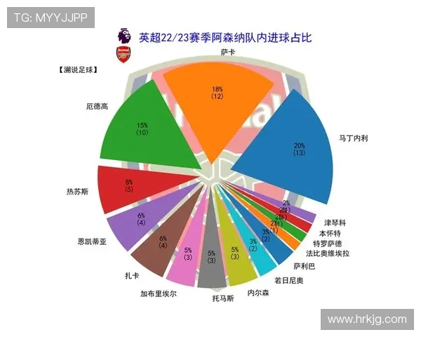 20年前英超球员工资水平与现在的巨大差异对比